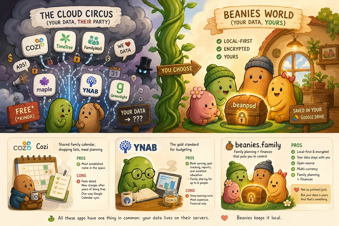 and just for fun, here is an AI-generated beanies.family infographic to enjoy. thanks for reading!