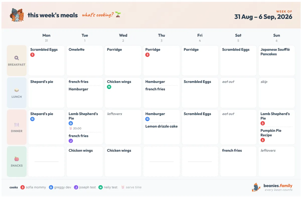 A printed weekly meal plan summary, formatted for sticking on the fridge